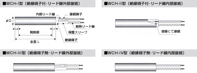 カートリッジヒータ | ワッティー株式会社